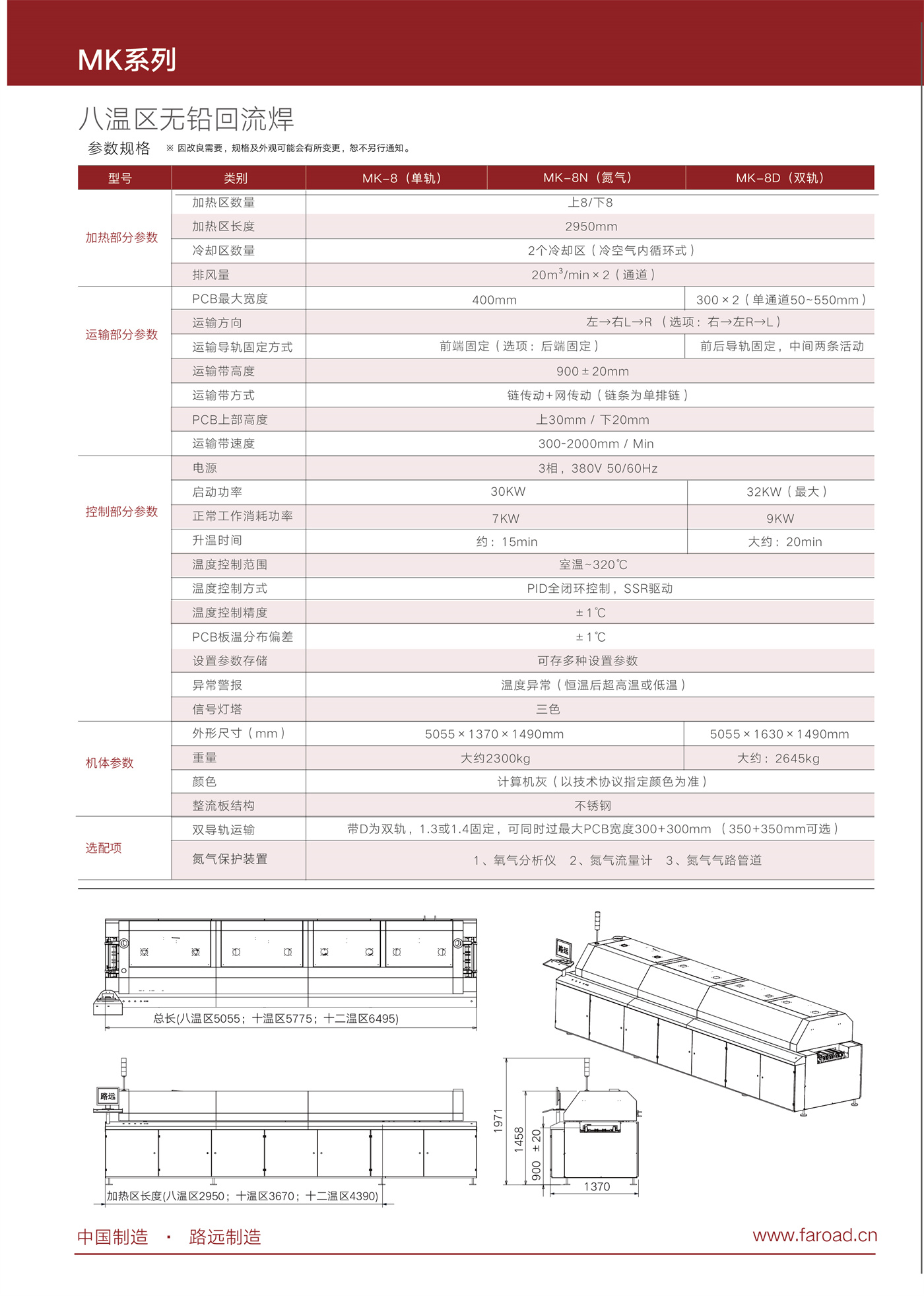 回流焊  MK 系列--中文版-05.jpg